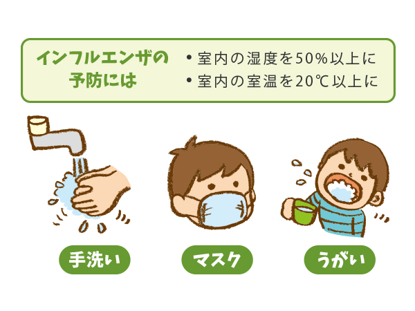 ALAの不思議な魅力 -インフルエンザウイルスとALA-