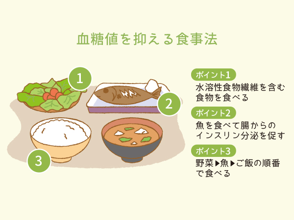 血糖値を抑える食事法