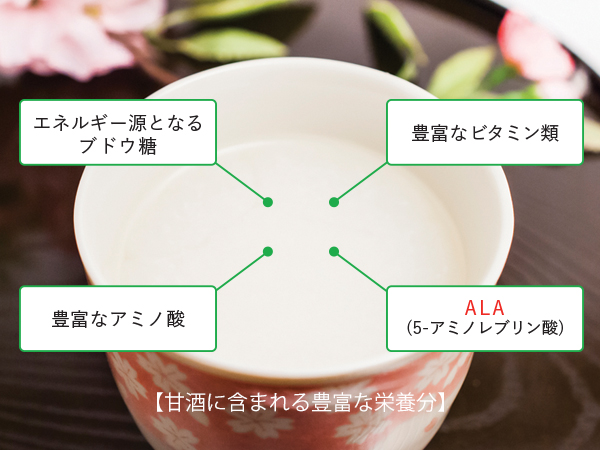 甘酒に含まれる豊富な栄養分