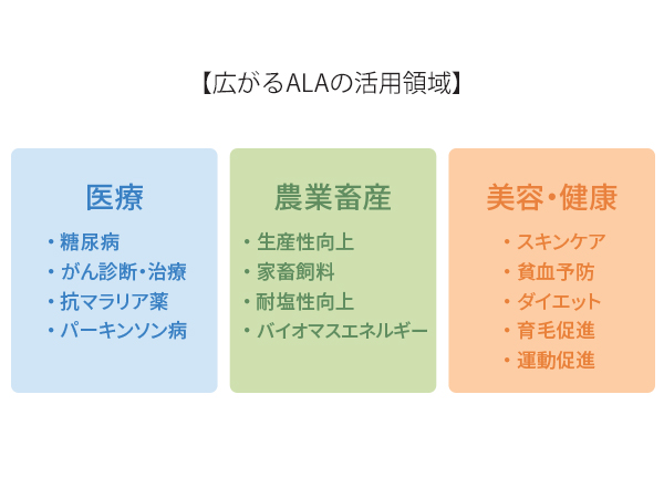 広がるALAの活用領域