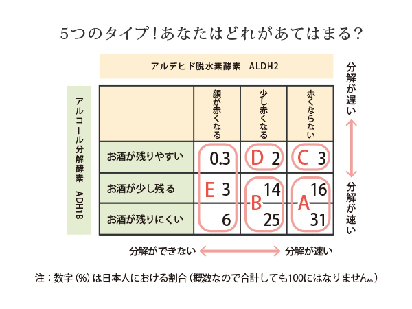 5つのタイプ！あなたはどれがあてはまる？